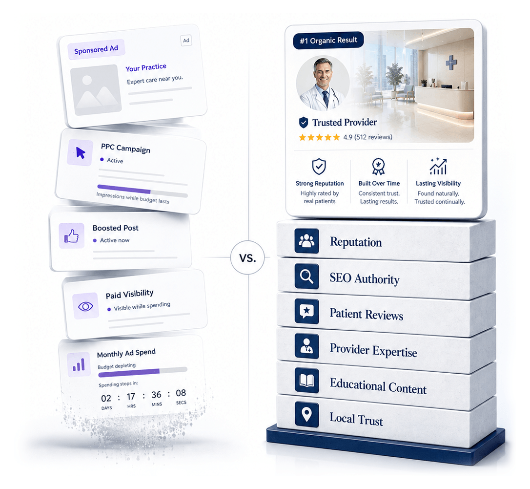 Comparison of temporary paid visibility with lasting authority built through reputation, SEO, patient reviews, expertise, content, and local trust.